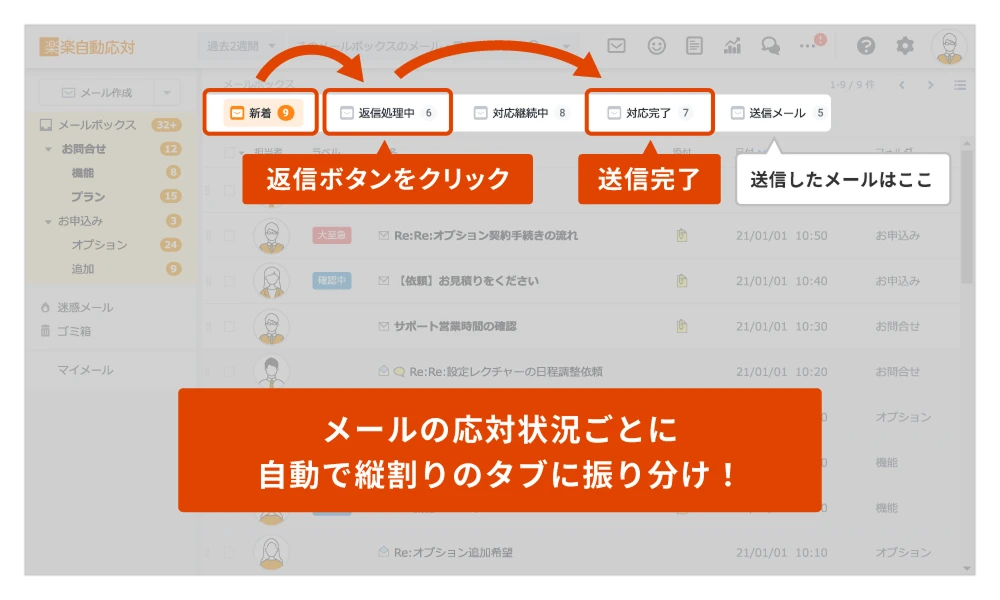 メールの応対状況ごとに自動で縦割りのタブに振り分けることが分かる画像