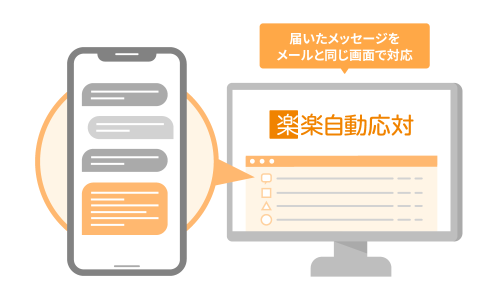 LINE公式アカウントと連携して問い合わせを一元管理できることが分かる画像