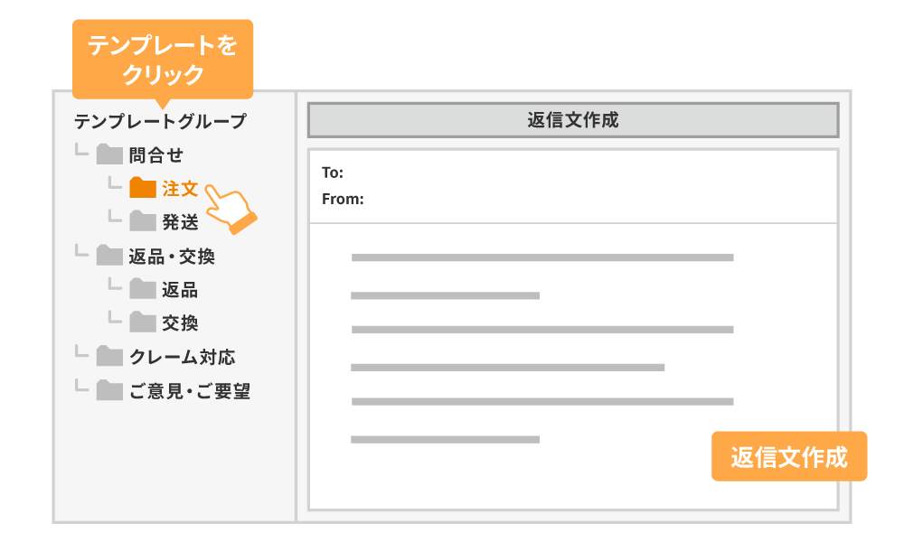 定型文をテンプレート化し、チーム全体で共有できることが分かる画像