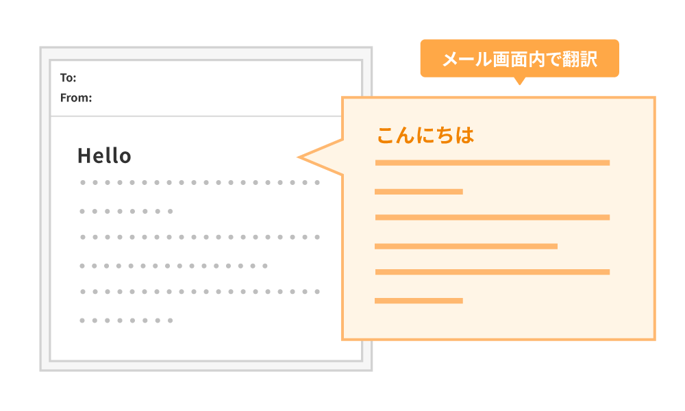 メール画面内で翻訳＆逆翻訳が可能。インバウンド対応の不安と時間を軽減ことが分かる画像