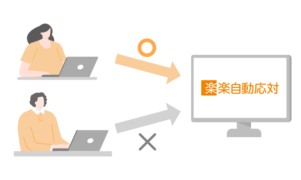 許可したIPアドレスからのみアクセスするようにできることが分かる画像