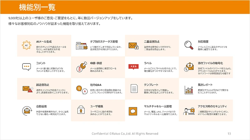 「楽楽自動応対」の主な機能