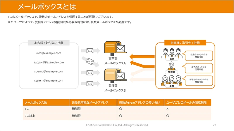 「楽楽自動応対」の主な機能
