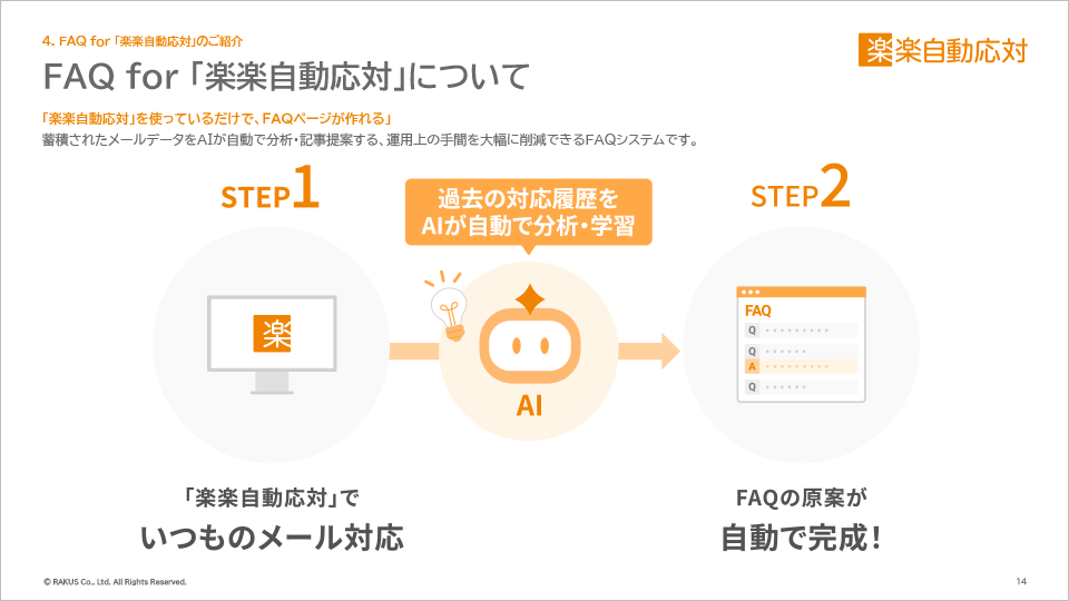 FAQ for 「楽楽自動応対」について