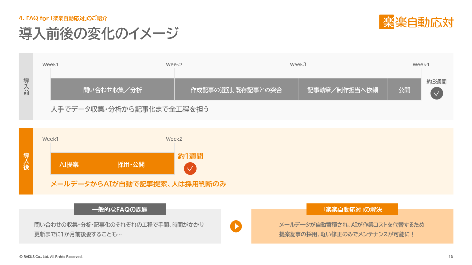 導入前後の変化のイメージ