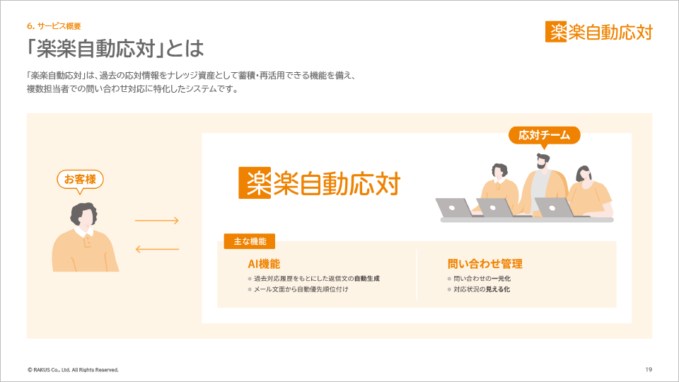 「楽楽自動応対」とは