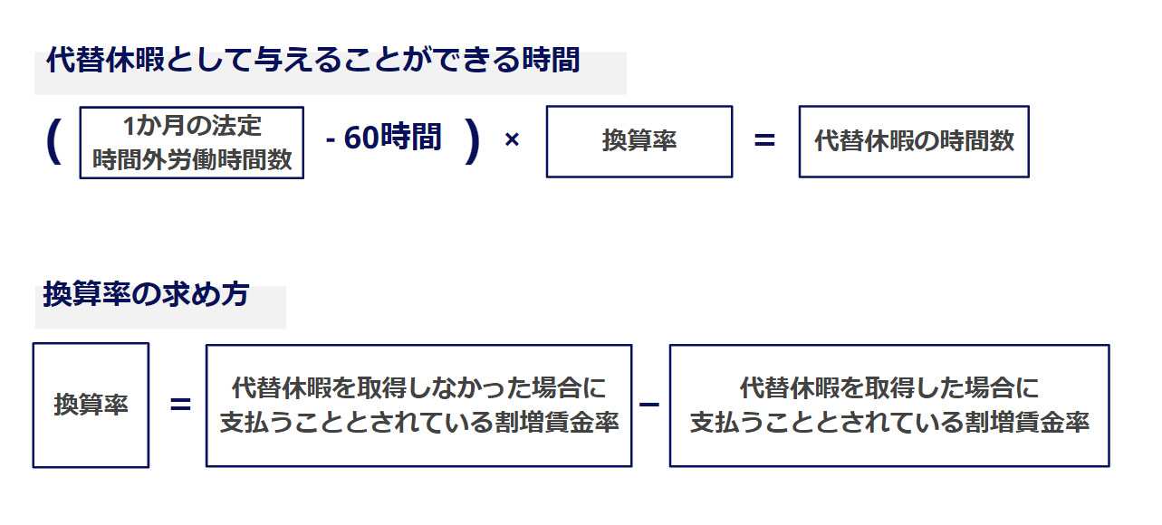 代替休暇制度における休暇日数の計算方法