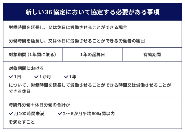 新しい３６協定において協定する必要がある事項