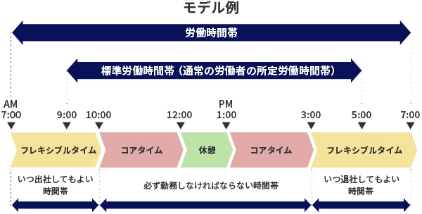 フレックスタイム制