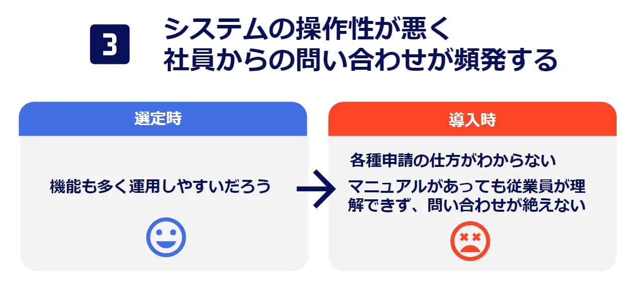 【パターン３】システムの操作性が悪く社員からの問合せが頻発する