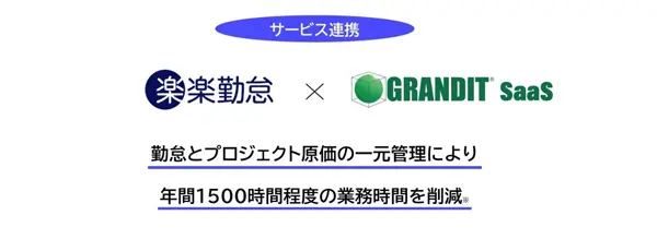 勤怠とプロジェクト原価の一元管理により年間1500時間程度の業務時間を削減