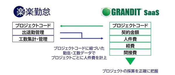 システム連携概要