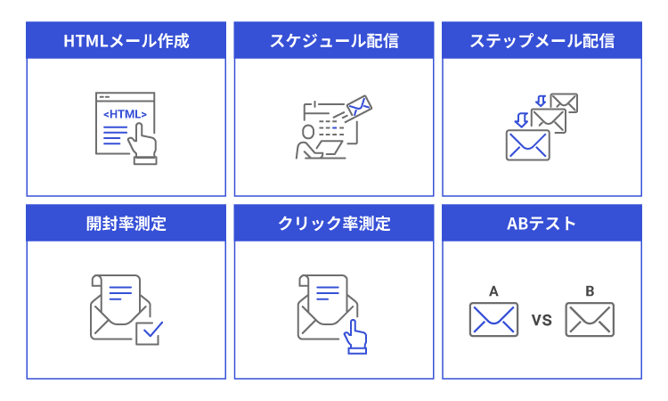 メール配信システムの主な機能