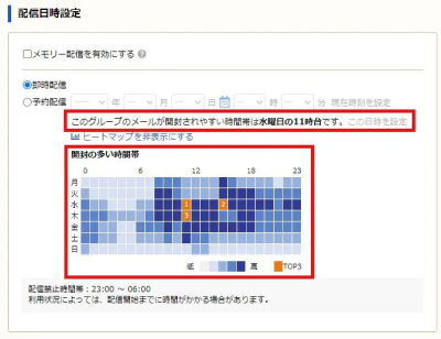 ヒートマップのイメージ画像