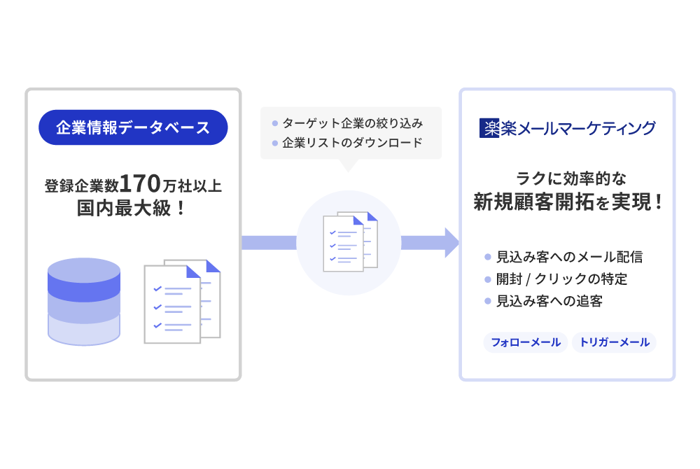 企業リストダウンロード説明図