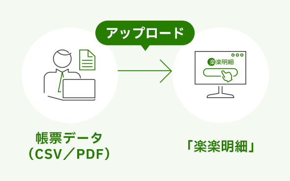 データ連携（CSV／PDF）が簡単！API連携にも対応！