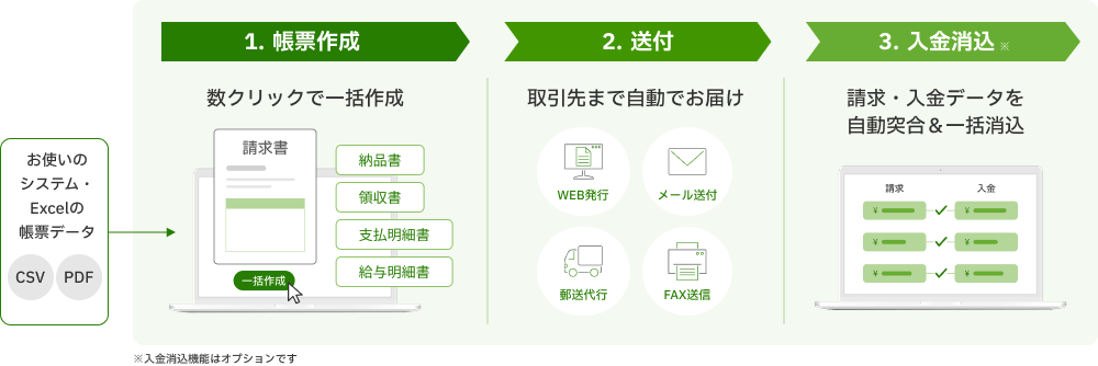「楽楽明細」システム概要図