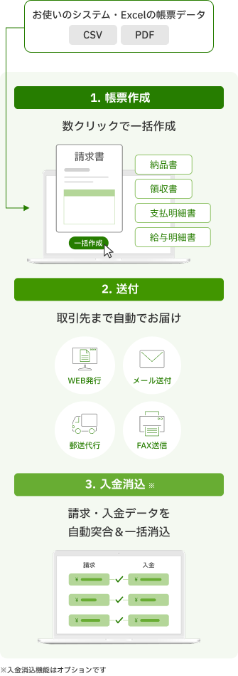 「楽楽明細」システム概要図