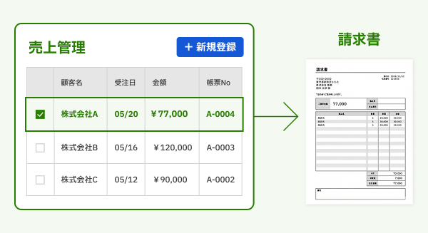 販売管理システムがなくても、売上情報を直接登録して請求書を作成できる画面