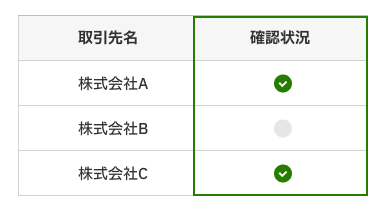 取引先ごとの帳票の確認状況を一覧で表示