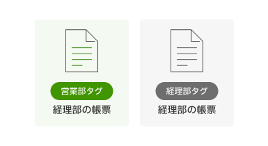 拠点・部門・プロジェクトなど、任意の単位で設定できる閲覧制限