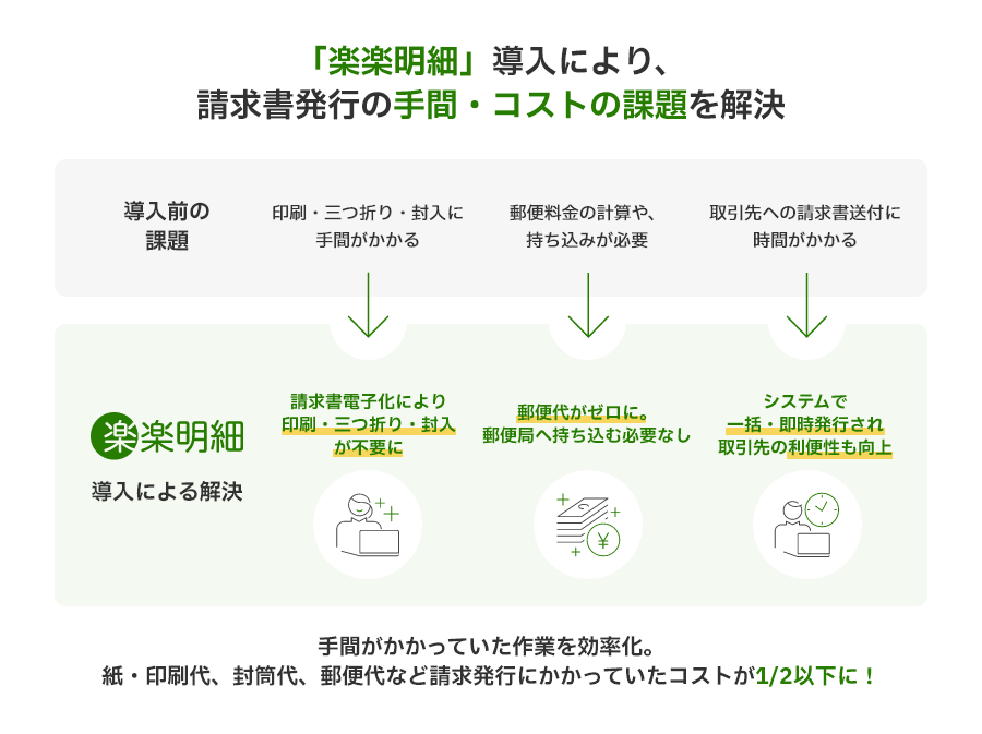 富士通ゼネラル様の「楽楽明細」導入効果