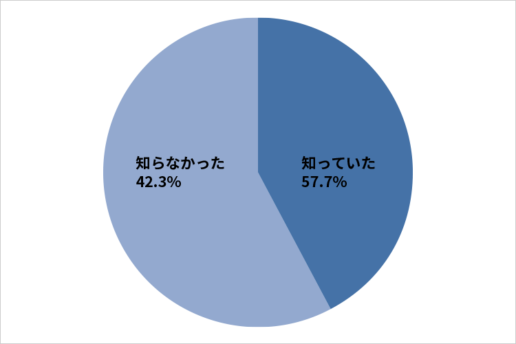 請求書などの帳票をWEBで発行して効率化！WEB帳票発行システムの魅力とは？