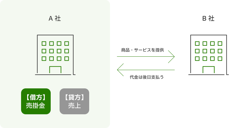 売掛金の説明図