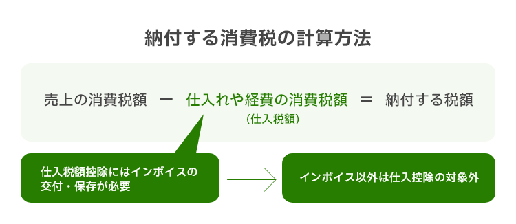 仕入税額控除の説明図