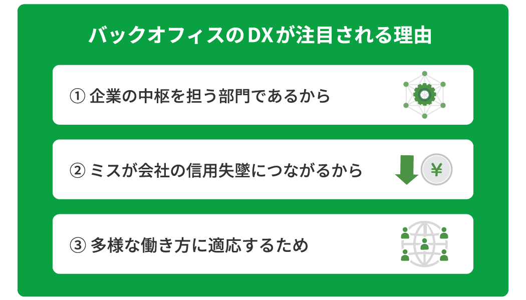 バックオフィスのDXが注目される理由