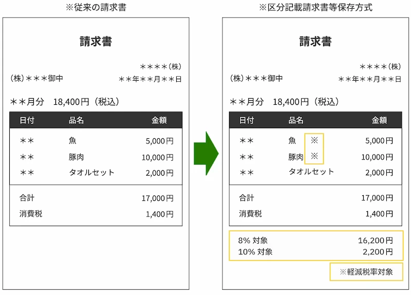 従来の請求書と区分式請求書等保存方式の請求書の画像