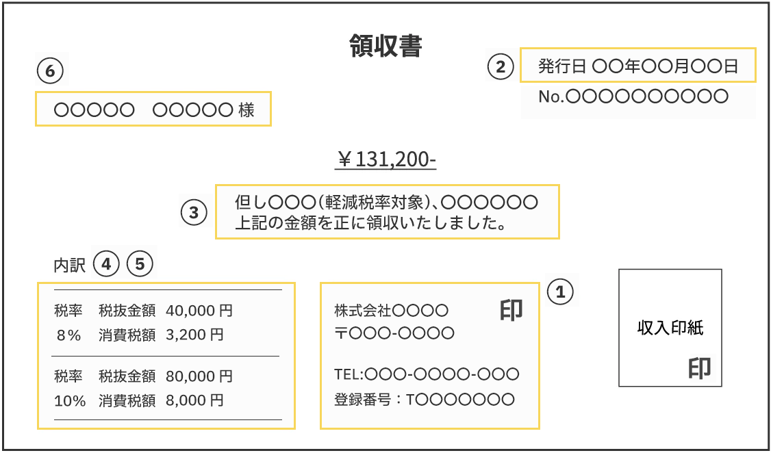 インボイスに該当する領収書