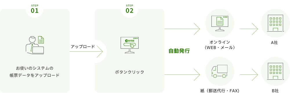 「楽楽明細」システム概要図