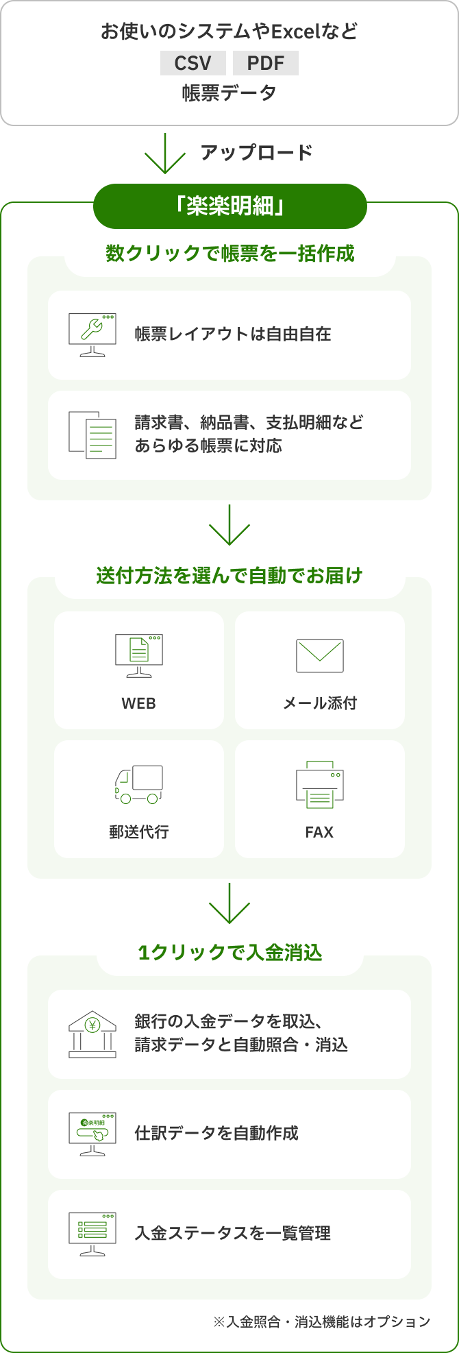 「楽楽明細」システム概要図