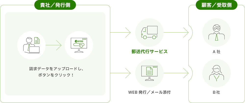 「楽楽明細」とは