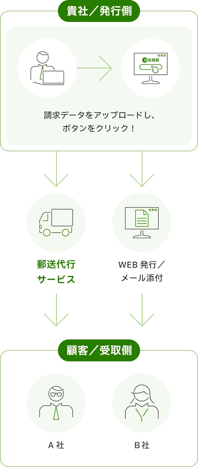 「楽楽明細」とは