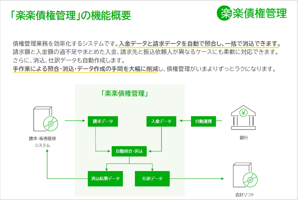 プランごとの料金表説明資料