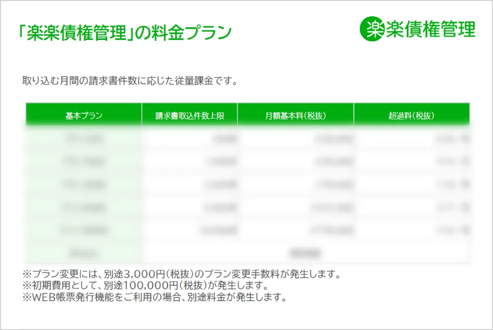 セキュリティ体制説明資料