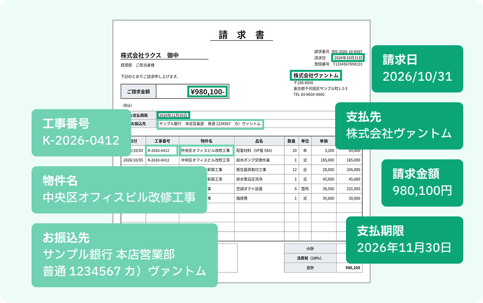 AI-OCRで請求日・支払先・請求金額・支払期限に加え、工事番号・物件名など自社独自の項目まで自動データ化