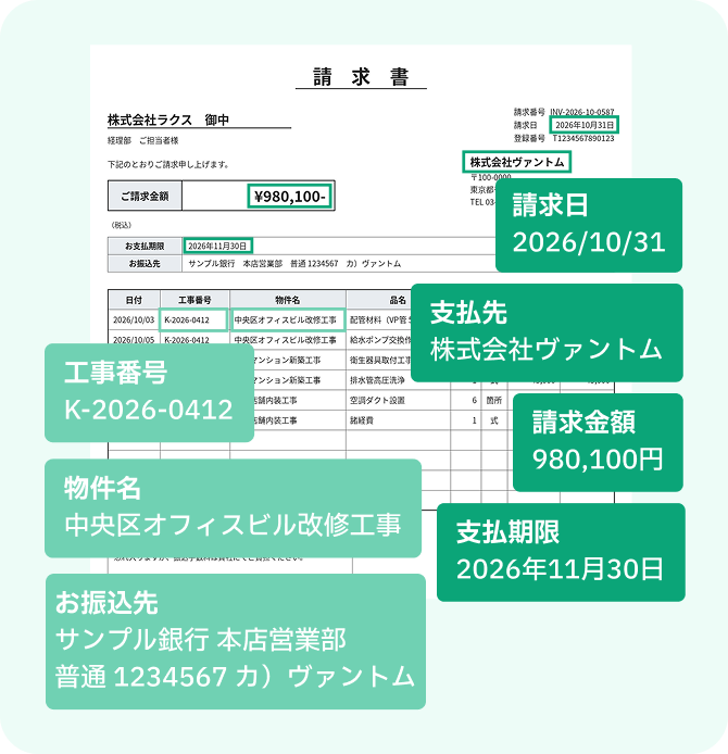 AI-OCRで請求日・支払先・請求金額・支払期限に加え、工事番号・物件名など自社独自の項目まで自動データ化