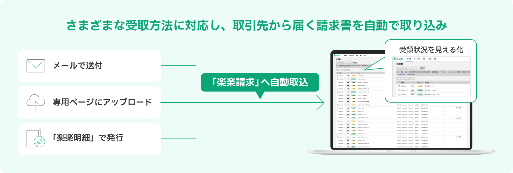 さまざまな受取方法に対応し、取引先から届く請求書を自動で取り込み