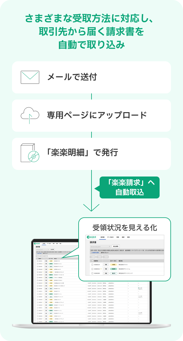 さまざまな受取方法に対応し、取引先から届く請求書を自動で取り込み