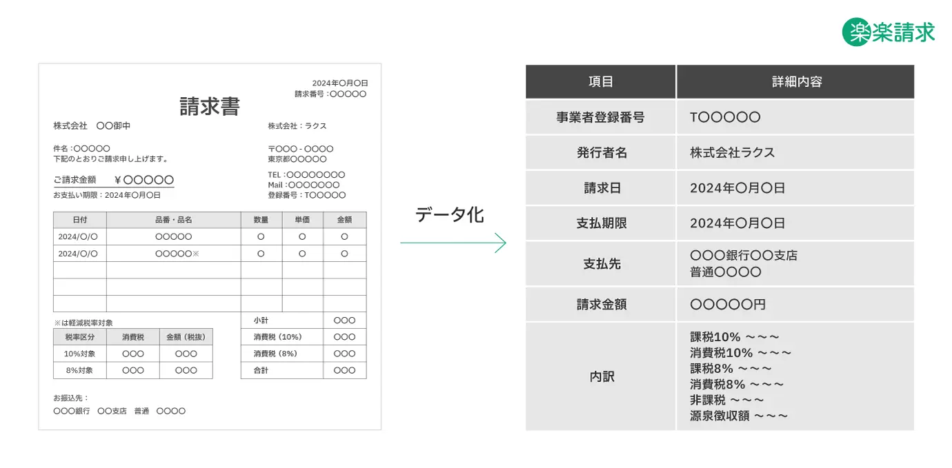 受領した請求書の情報をデータ化する機能