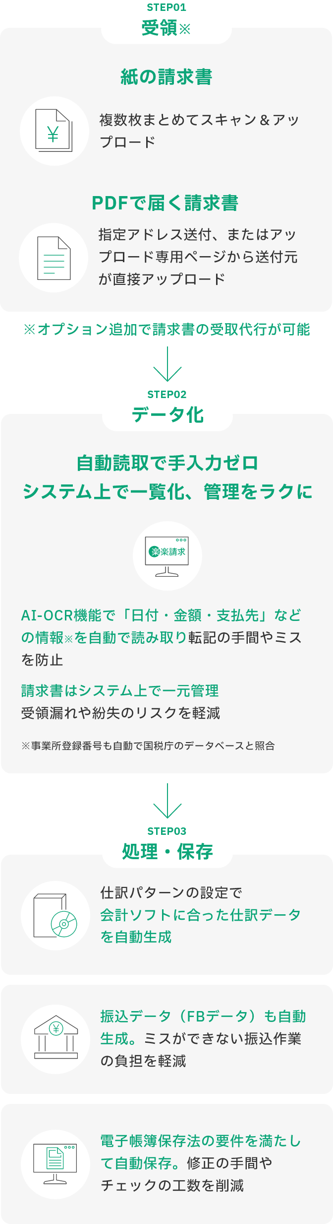 負担の大きい請求書処理を、いまよりずっと、ラクにします。