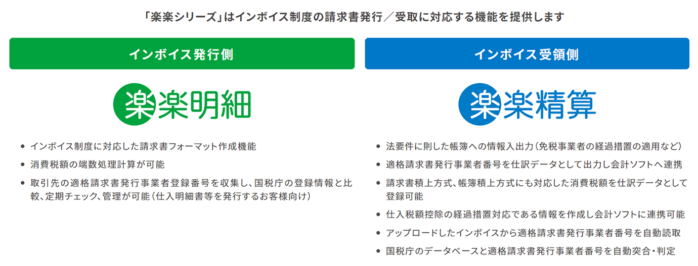「楽楽シリーズ」はインボイス制度の請求書発行／受取に対する機能を提供します
