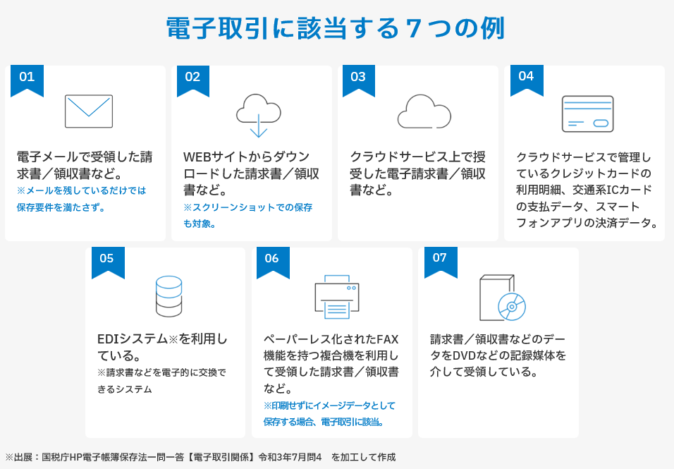 電子取引に該当する7つの例