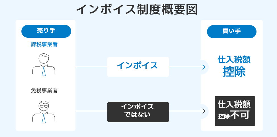 インボイス制度概要図