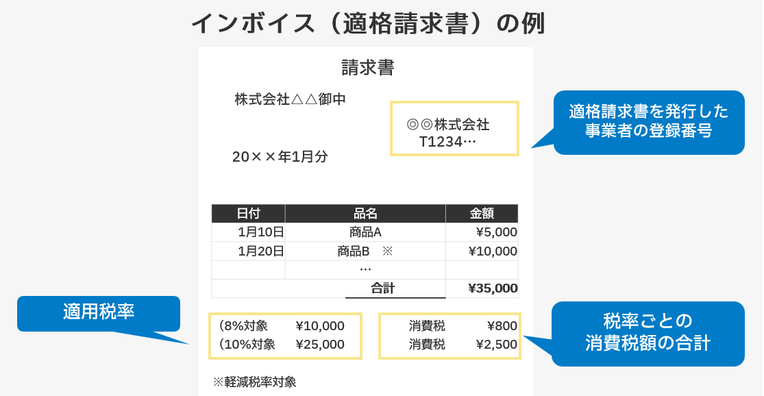 インボイス（適格請求書）の例
