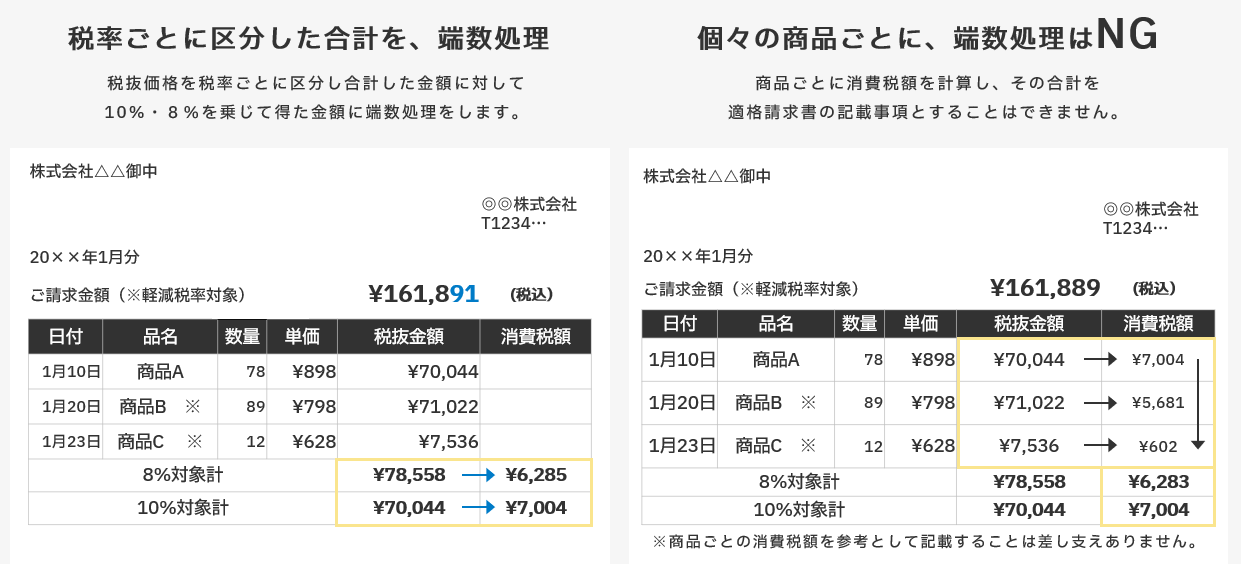 消費税の端数処理は税率ごとに1回になる