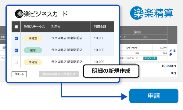 「楽楽精算」連携のイメージ